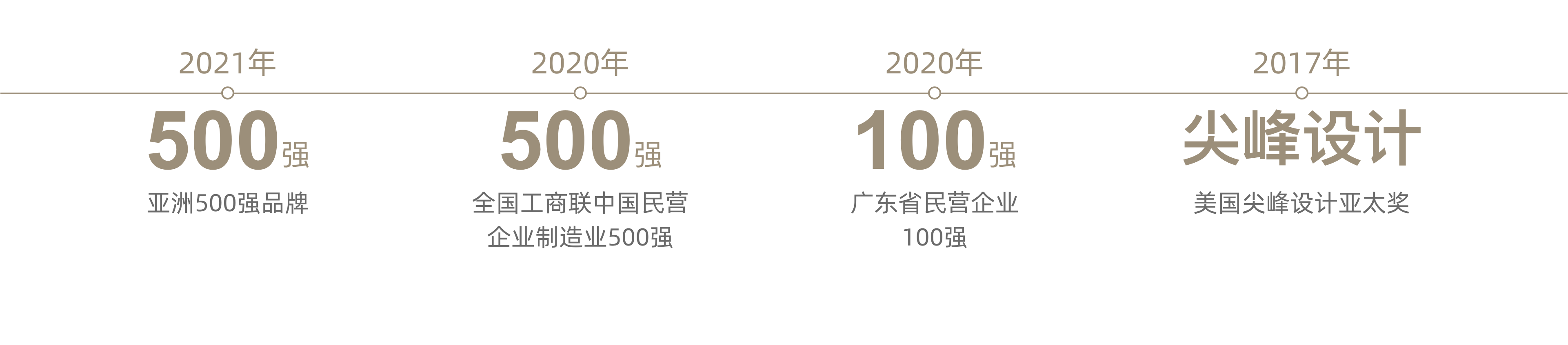 恒生指數(shù)成分股的上市家居企業(yè)